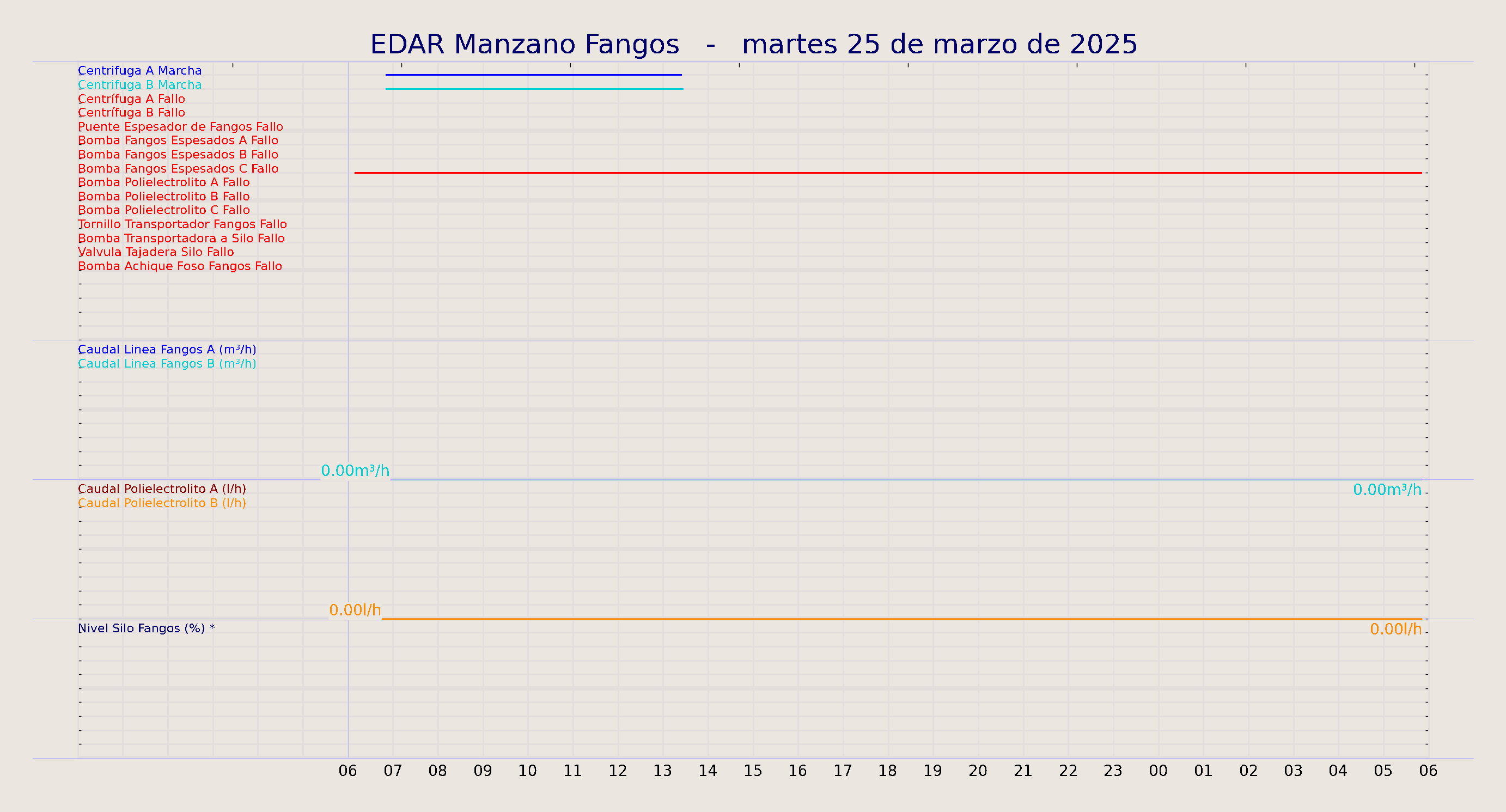 ../../imagenes/vid/2025/EDAR Manzano Fangos/2025-03-25 EDAR Manzano Fangos.png